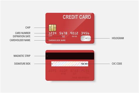 module 6 credit cards explained